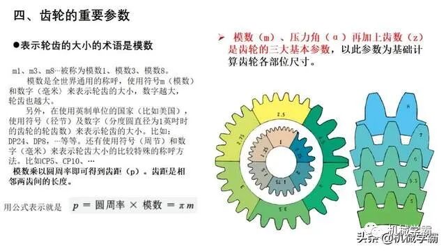 自動化非標設計各標準件選型知識概要的圖72