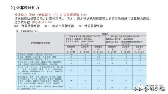 自動化非標設計各標準件選型知識概要的圖58