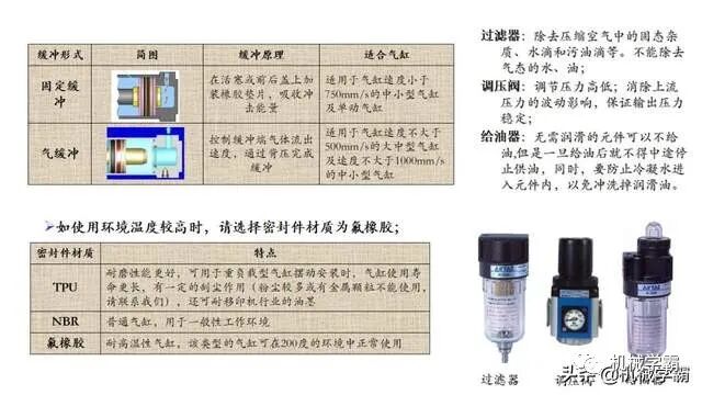 自動化非標設計各標準件選型知識概要的圖4