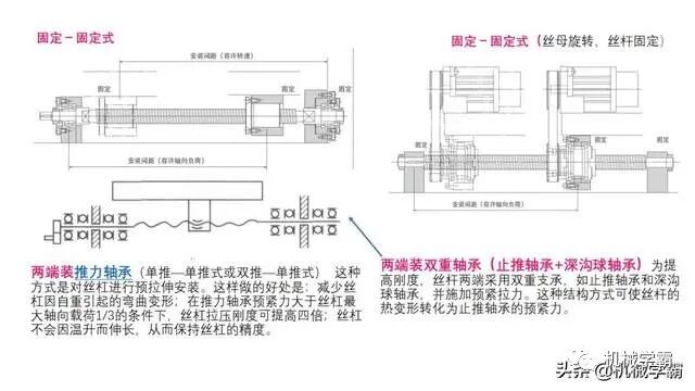 自動化非標設計各標準件選型知識概要的圖20