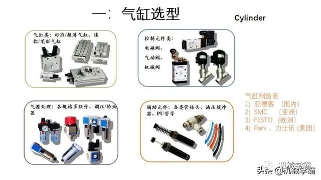 自動化非標設計各標準件選型知識概要的圖2