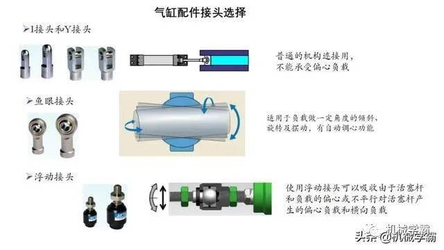 自動化非標設計各標準件選型知識概要的圖6