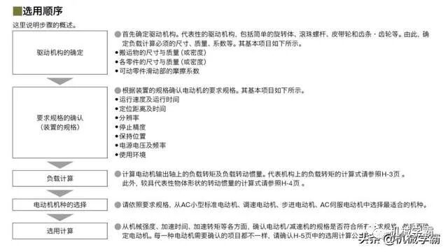 自動化非標設計各標準件選型知識概要的圖29