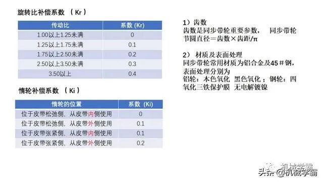 自動化非標設計各標準件選型知識概要的圖59
