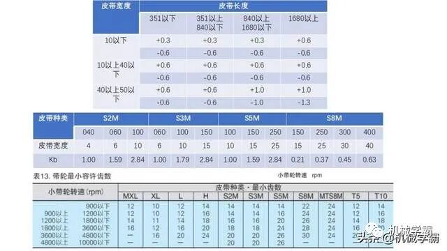 自動化非標設計各標準件選型知識概要的圖63