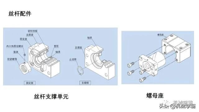 自動化非標設計各標準件選型知識概要的圖23