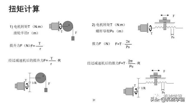 自動化非標設計各標準件選型知識概要的圖30