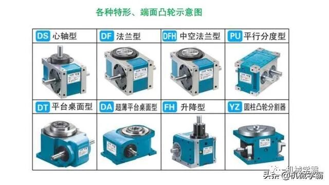 自動化非標設計各標準件選型知識概要的圖44