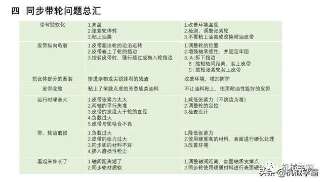 自動化非標設計各標準件選型知識概要的圖65
