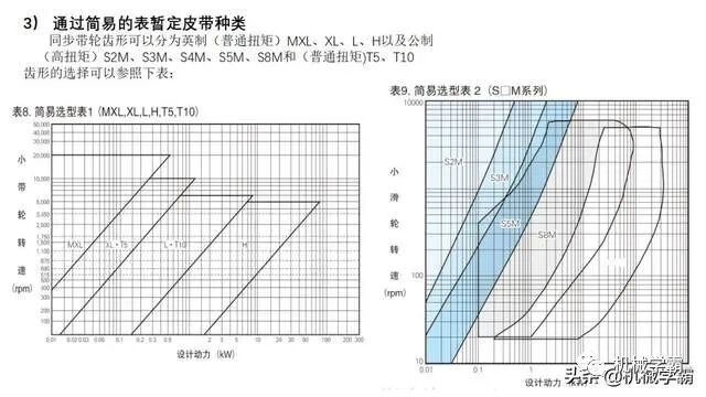 自動化非標設計各標準件選型知識概要的圖60
