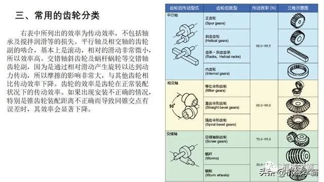 自動化非標設計各標準件選型知識概要的圖71