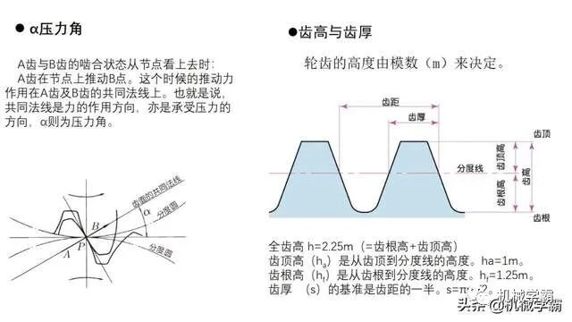 自動化非標設計各標準件選型知識概要的圖74
