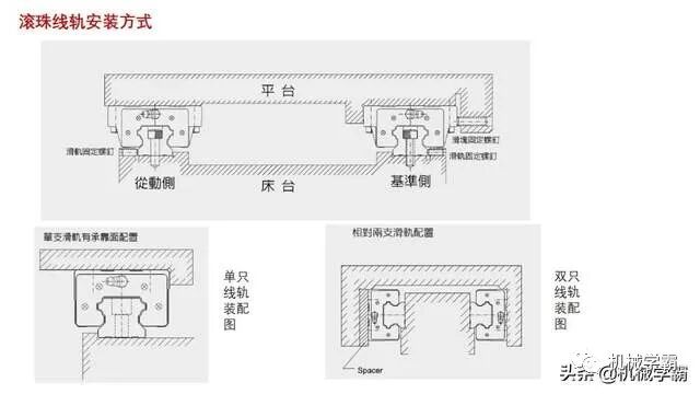 自動化非標設計各標準件選型知識概要的圖14