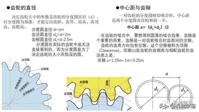 自動化非標設計各標準件選型知識概要的圖75
