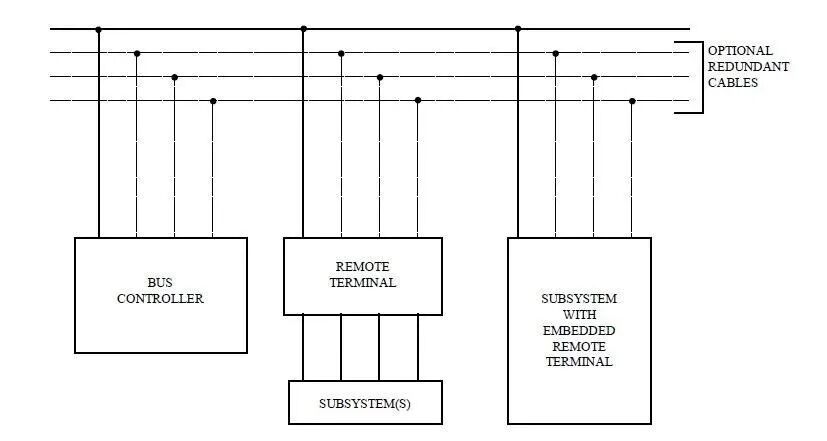 弹载高速通信网络发展趋势 - 脉脉