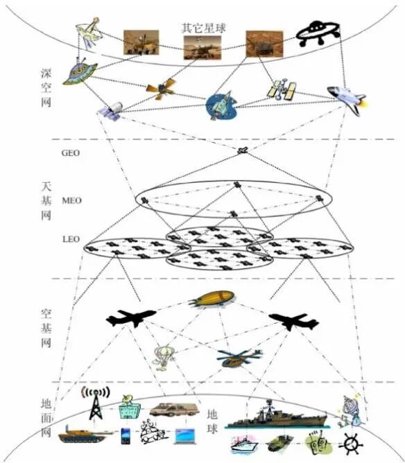 揭秘美国太空信息战技术装备水平与发展状况的图2
