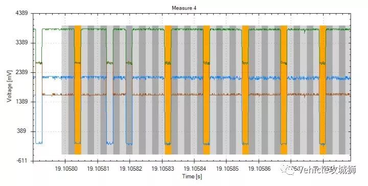 一文搞懂CAN总线的AUTOSAR网络管理的图2