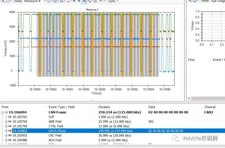 一文搞懂CAN总线的AUTOSAR网络管理的图1
