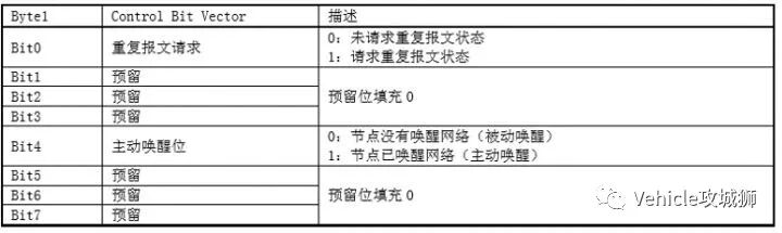 一文搞懂CAN总线的AUTOSAR网络管理的图4