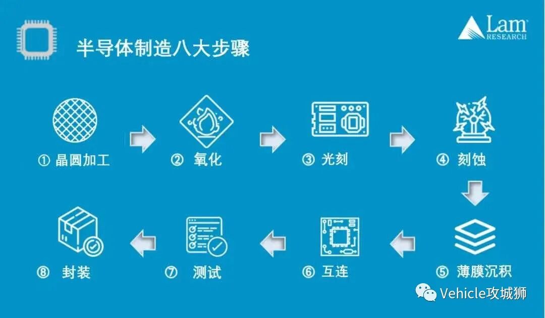 深度解析：汽车缺芯背后的真相的图13