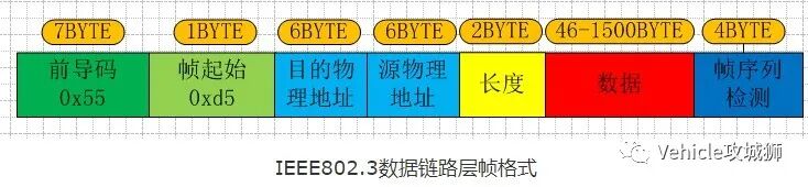 知薦 | 一文熟悉車(chē)載以太網(wǎng)的圖33