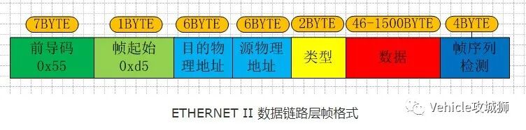 知薦 | 一文熟悉車(chē)載以太網(wǎng)的圖32