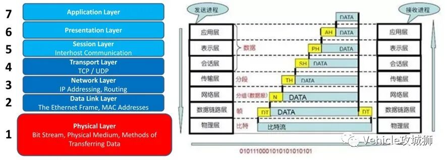 知薦 | 一文熟悉車(chē)載以太網(wǎng)的圖6
