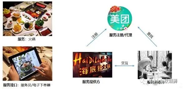 未來汽車電子可能的變化？的圖8