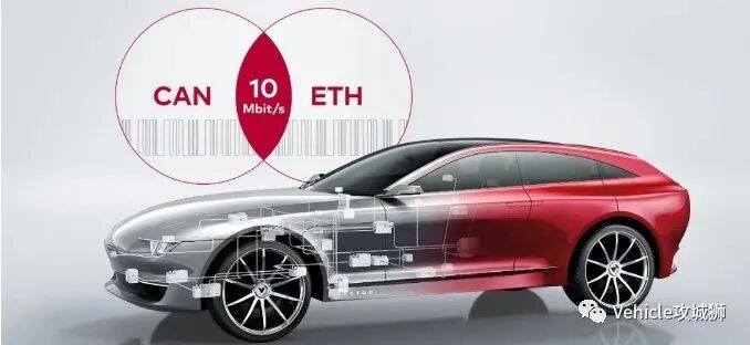 未來汽車電子可能的變化？的圖15