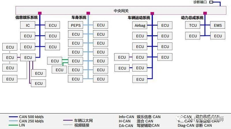 未來汽車電子可能的變化？的圖1
