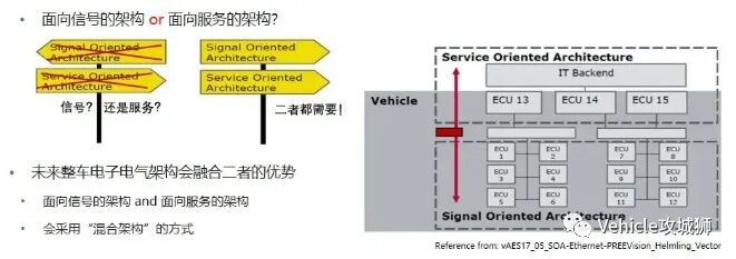 未來汽車電子可能的變化？的圖11