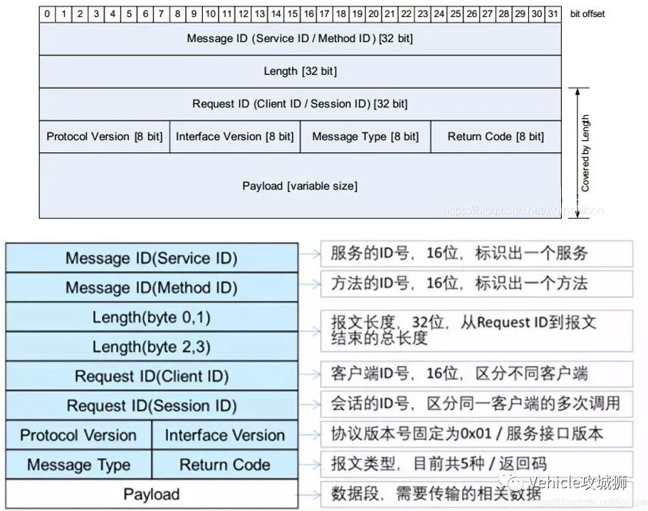 知薦 | 一文熟悉車(chē)載以太網(wǎng)的圖56