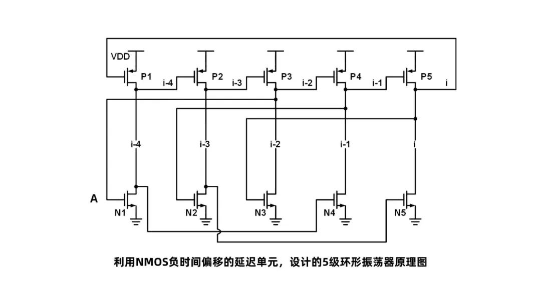 振荡器工作原理图片