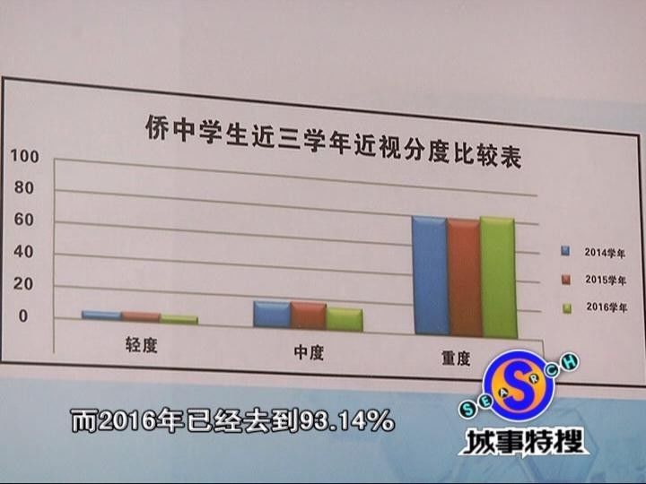 综合视力仪器怎么用全班44人，只有9人不近视！神奇仪器真的可以助你恢复视力吗？_https://www.jmylbn.com_新闻资讯_第4张