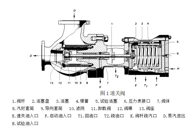 什么是速关阀 ?？的图1