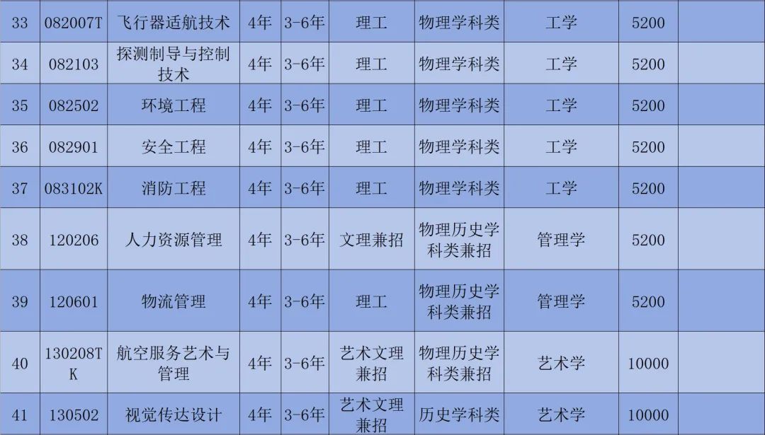 沈阳航天航空大学录取分_沈阳航空航天大学录入分数线_2023年沈阳航空航天大学录取分数线(2023-2024各专业最低录取分数线)