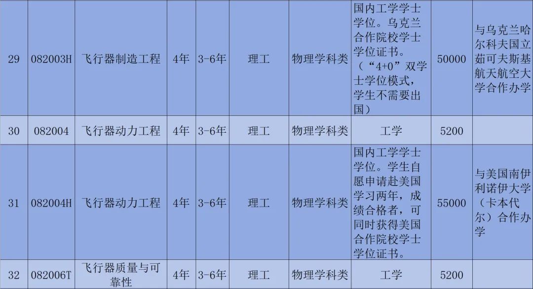 沈阳航空航天大学录入分数线_沈阳航天航空大学录取分_2023年沈阳航空航天大学录取分数线(2023-2024各专业最低录取分数线)