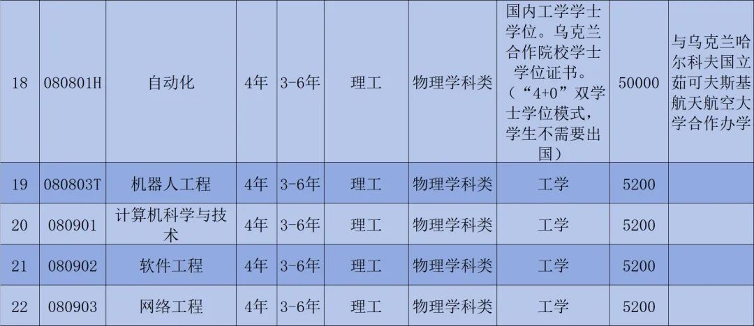 沈陽(yáng)航天航空大學(xué)錄取分_2023年沈陽(yáng)航空航天大學(xué)錄取分?jǐn)?shù)線(2023-2024各專業(yè)最低錄取分?jǐn)?shù)線)_沈陽(yáng)航空航天大學(xué)錄入分?jǐn)?shù)線