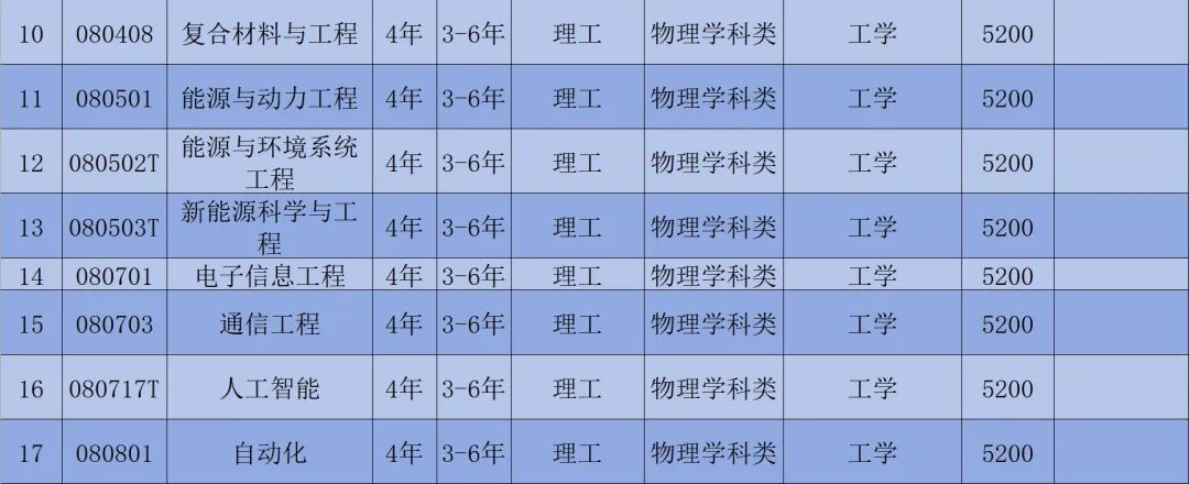 2023年沈阳航空航天大学录取分数线(2023-2024各专业最低录取分数线)_沈阳航天航空大学录取分_沈阳航空航天大学录入分数线