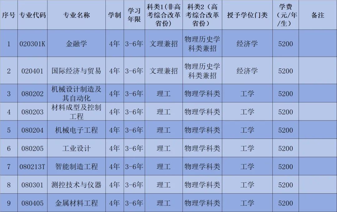 沈阳航天航空大学录取分_沈阳航空航天大学录入分数线_2023年沈阳航空航天大学录取分数线(2023-2024各专业最低录取分数线)