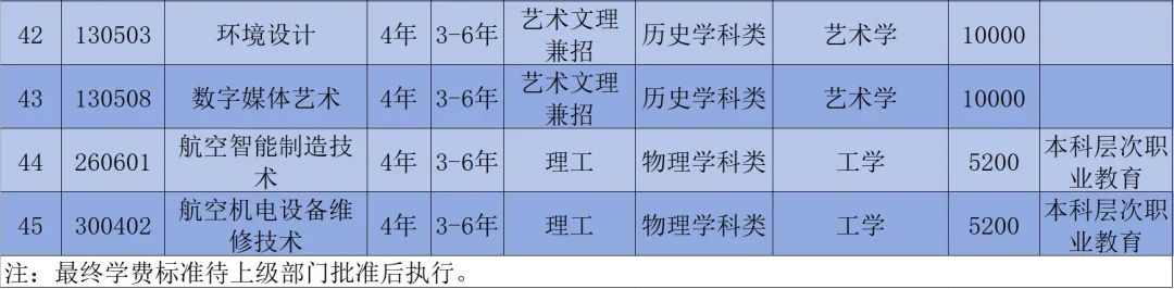 沈阳航天航空大学录取分_2023年沈阳航空航天大学录取分数线(2023-2024各专业最低录取分数线)_沈阳航空航天大学录入分数线