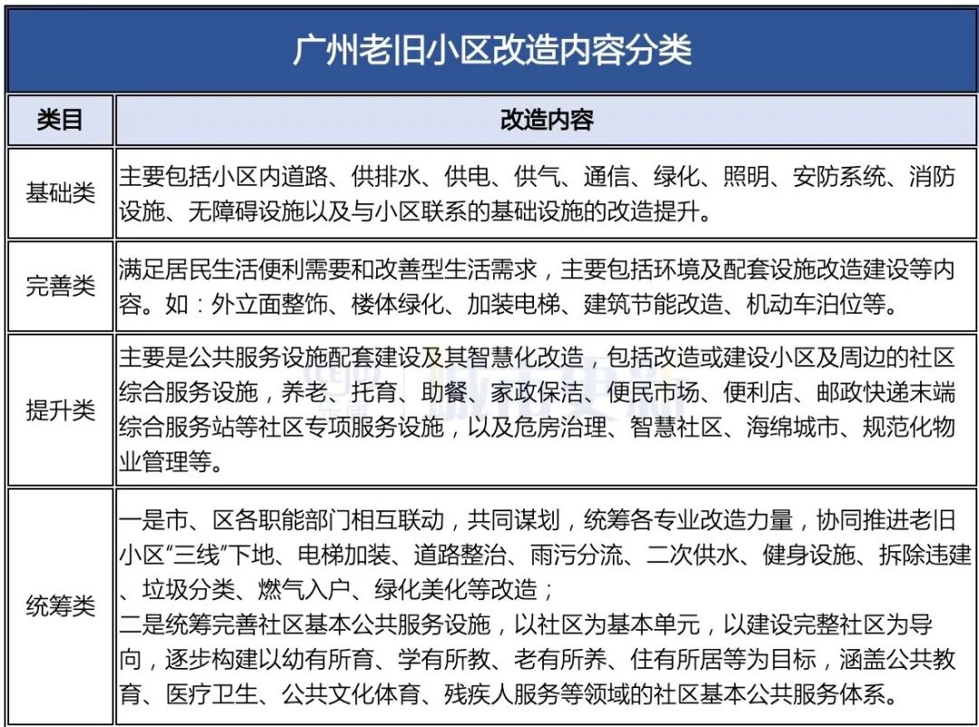 旧改主旋律，老破小的“钱景”怎么样？