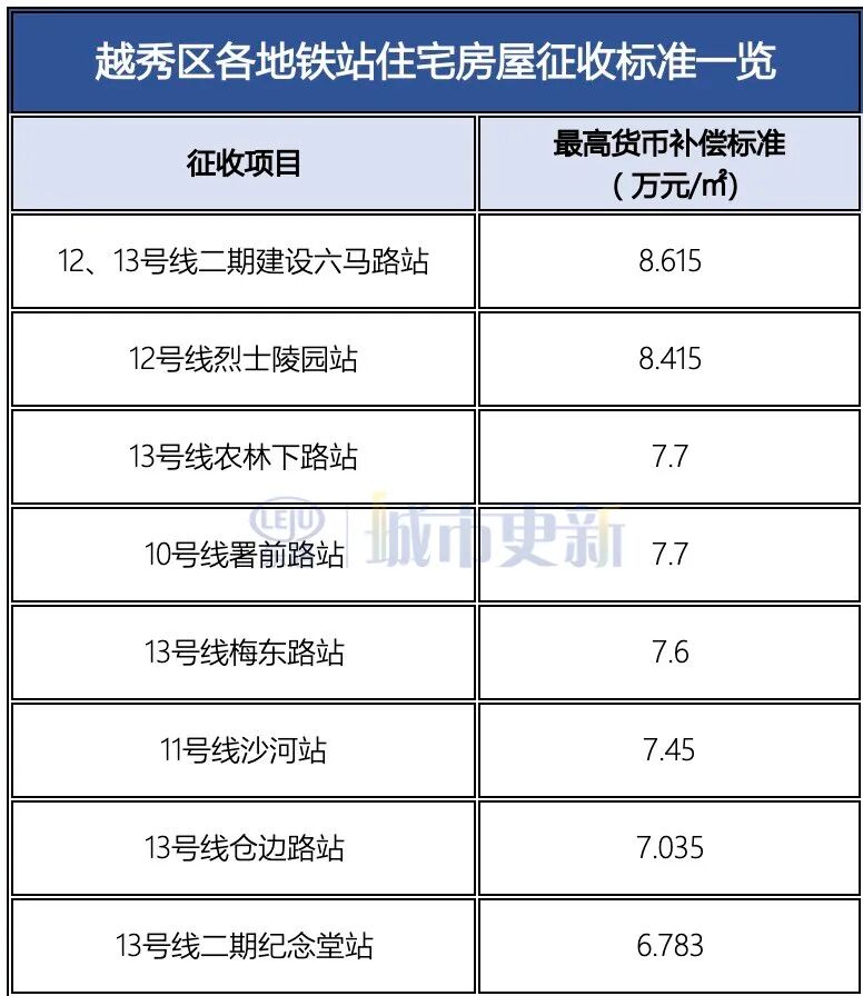 环市东CBD，拆迁还是微改造？官方回应来了