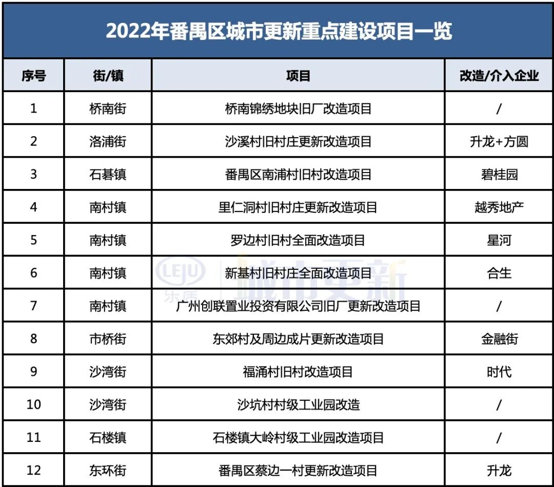 十年规划也抢跑！番禺6条旧村改造寻找突破口