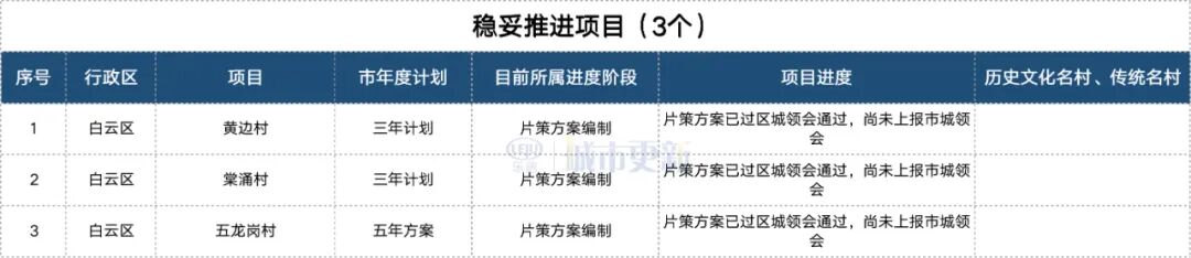 4条旧村齐动！白云旧改进入快车道，这条村出现反转？