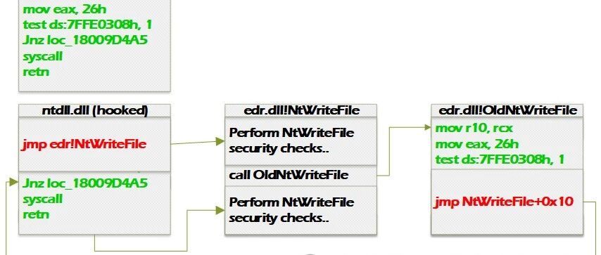 Example Image