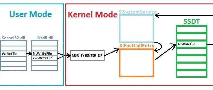 Example Image