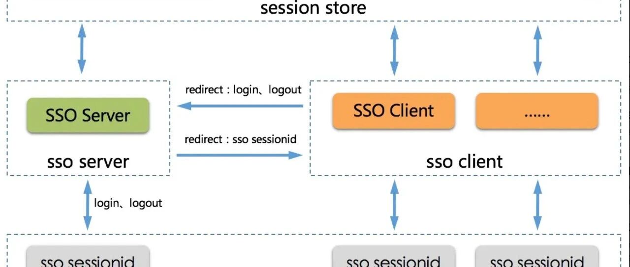 Example Image