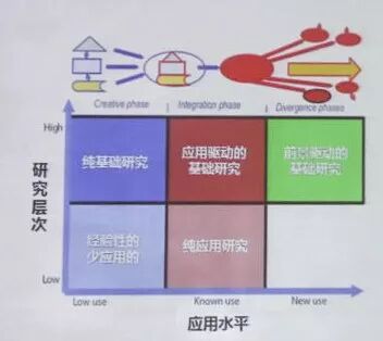 SCC2019丨董尔丹教授：基础研究及医学科学发展态势