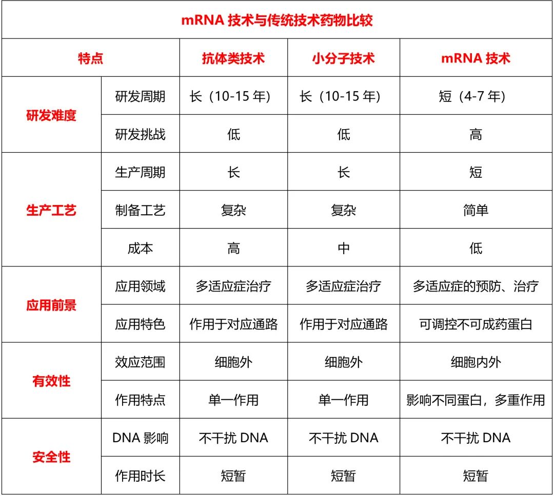 赛默飞黑科技助力mrna研发跑出加速度